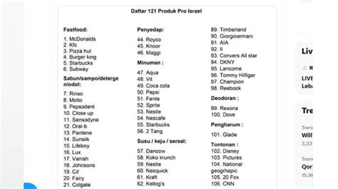 CEK FAKTA: Viral 121 Daftar Produk Israel yang Diboikot di .